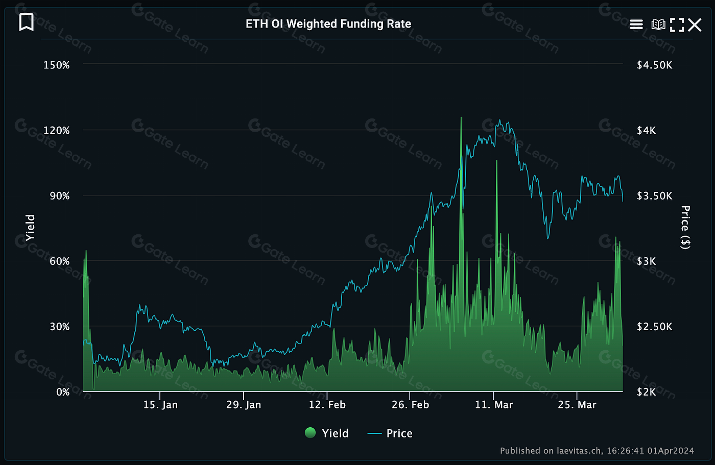 Ethena：探索区块链互联网债券的创新与未来