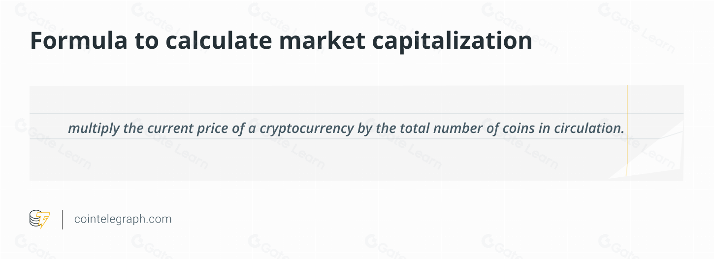 新手必知：区块链投资必备的10大加密指标解析