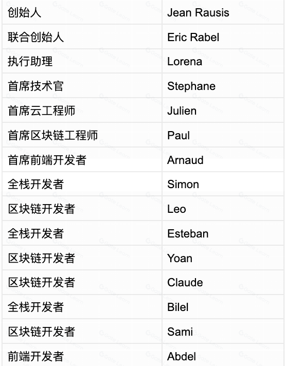 SmarDex是什么？全面解析SmarDex的去中心化交易机制