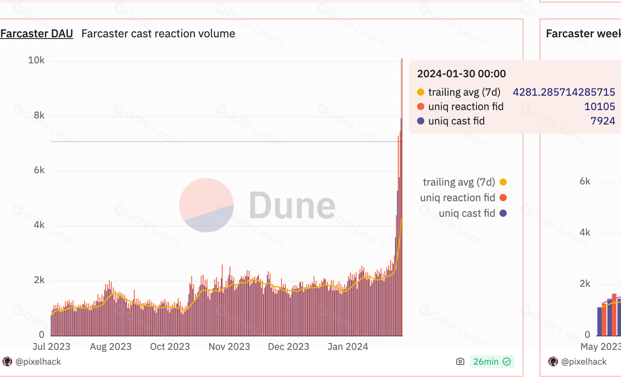 硅谷创业教父Paul Graham力荐的Farcaster Frames功能解析