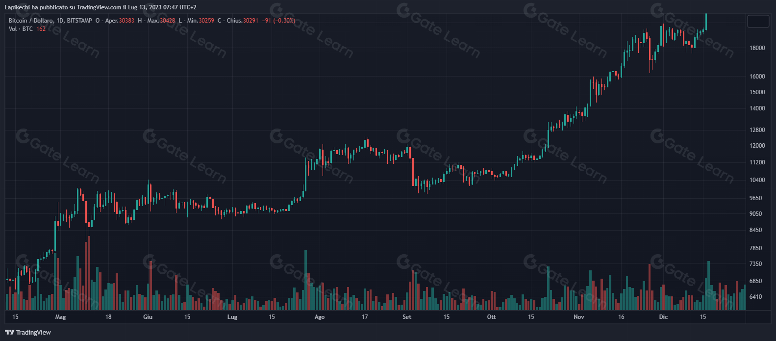 成交量是什么？区块链交易量解析与重要性