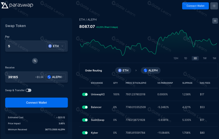 ParaSwap 是什么？全面解析去中心化交易所 ParaSwap 的功能与优势