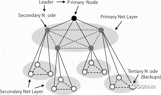 拜占庭容错(BFT)原理详解 区块链共识机制的核心技术解析