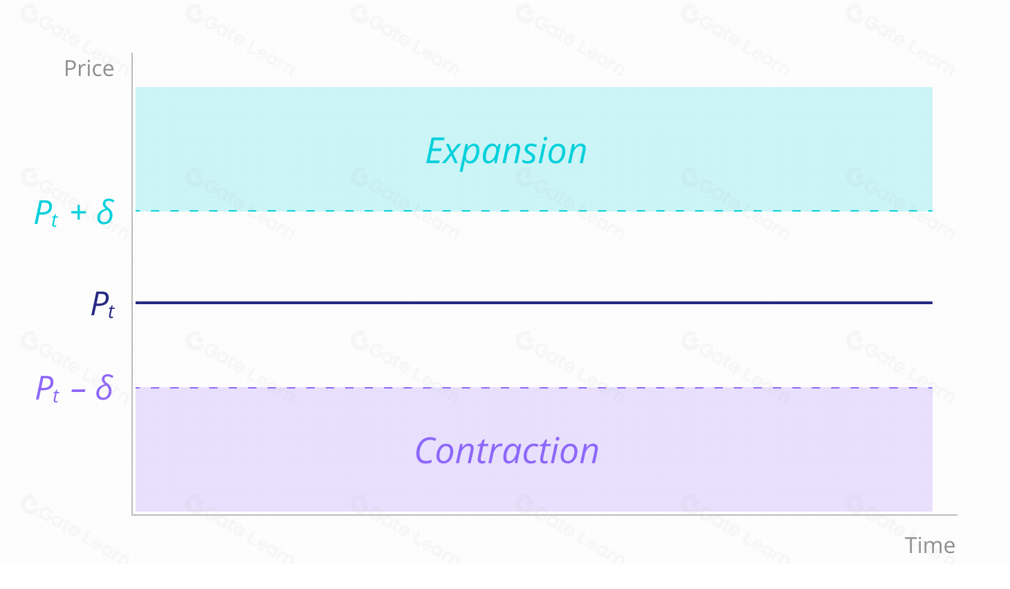 弹性供应代币全面解析：运作机制与投资指南