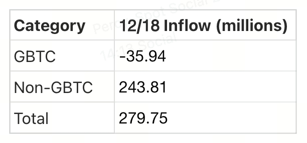 Crypto Pulse：12月19日最新市场动态与热门加密货币项目深度解析
