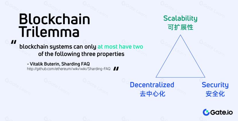 区块链Rollups技术解析：原理、优势与应用场景