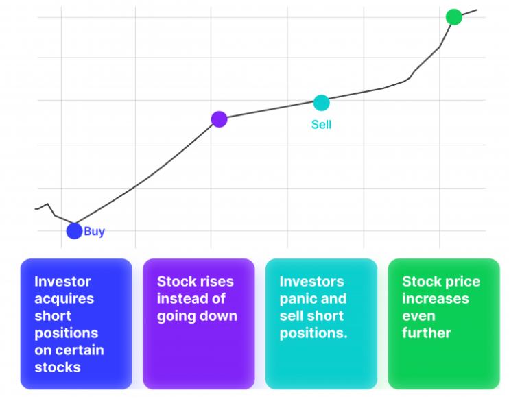 区块链入门：轧空机制全面解析与实战指南