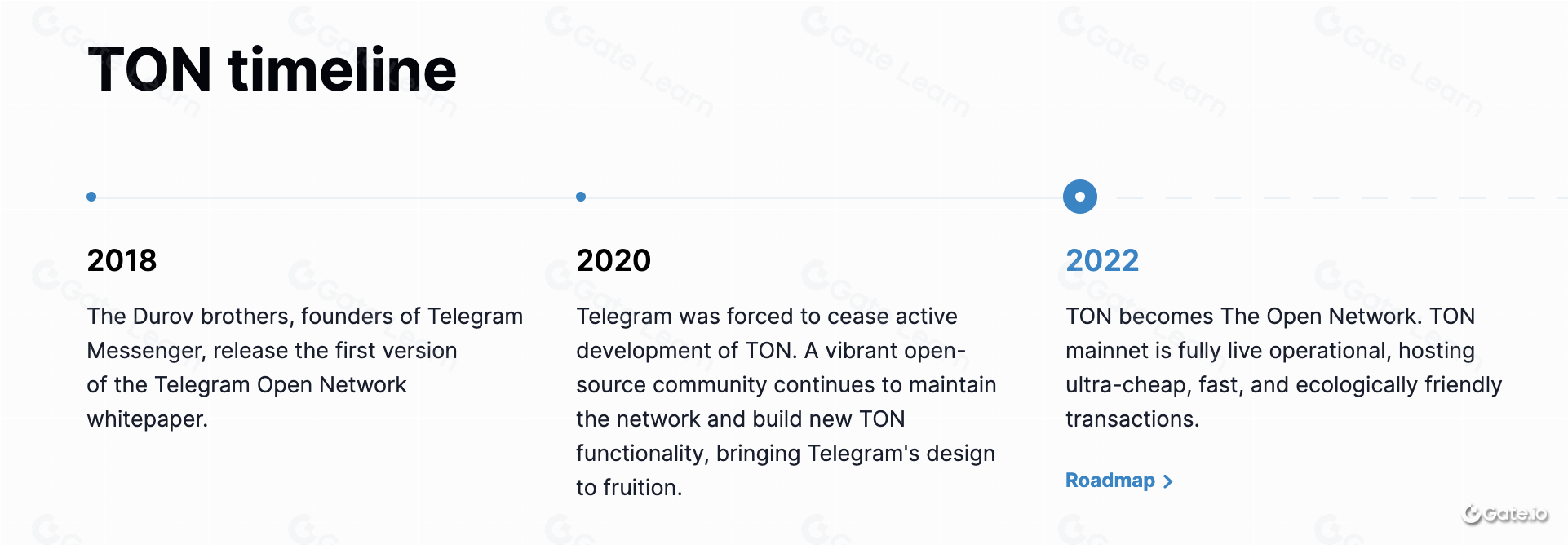 全面解析TON区块链：技术、应用与未来展望