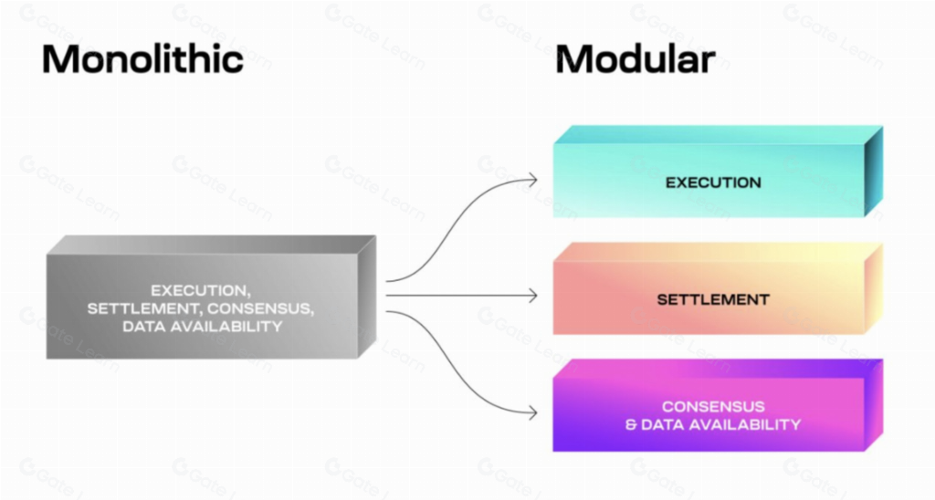 区块链DA赛道项目对比分析：性能、技术与应用场景