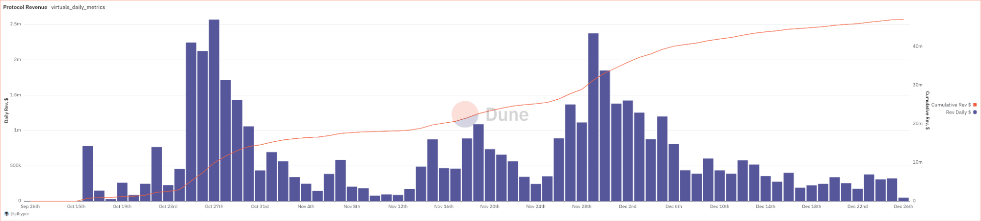Top 10 AI Agents 全面解析与深度盘点