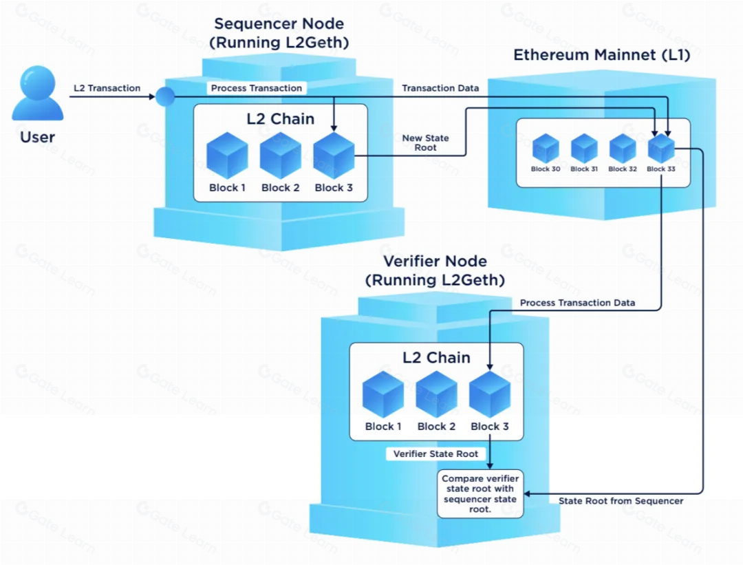 Metis技术优势全面解析 开启去中心化未来新篇章