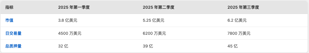 探索卡米诺金融Kamino Finance：2025年索拉纳网络顶级DeFi协议深度解析