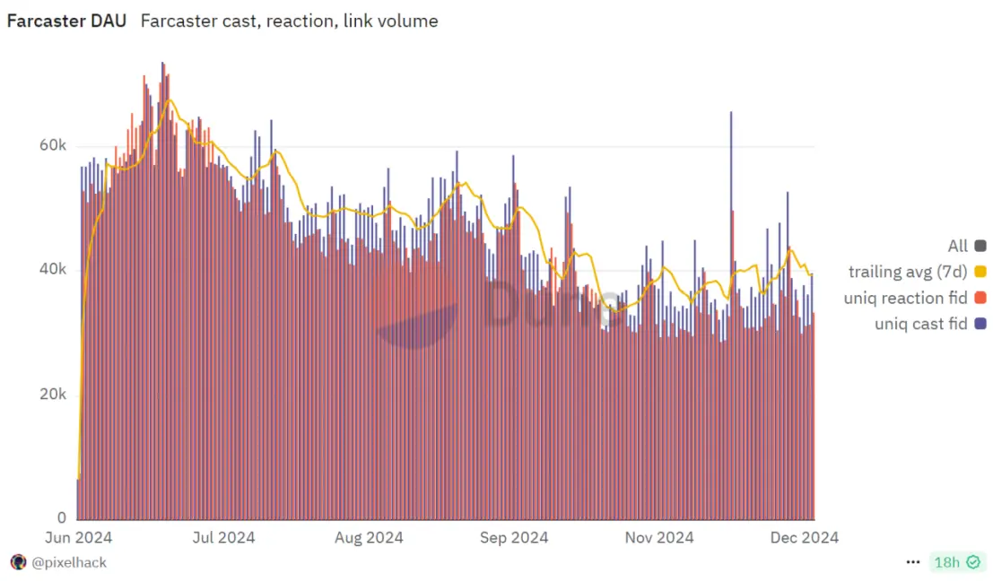 Web3匿名社交独角兽XO：人格证明与AI代理如何引领交友新趋势