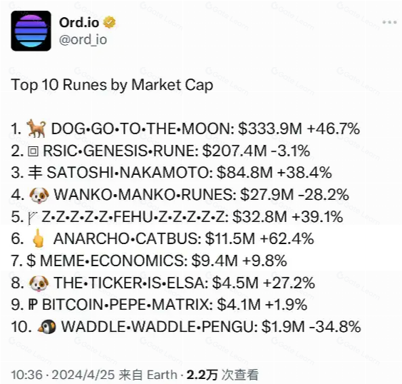 上线效果欠佳的符文Runes存在哪些争议与市场炒作逻辑