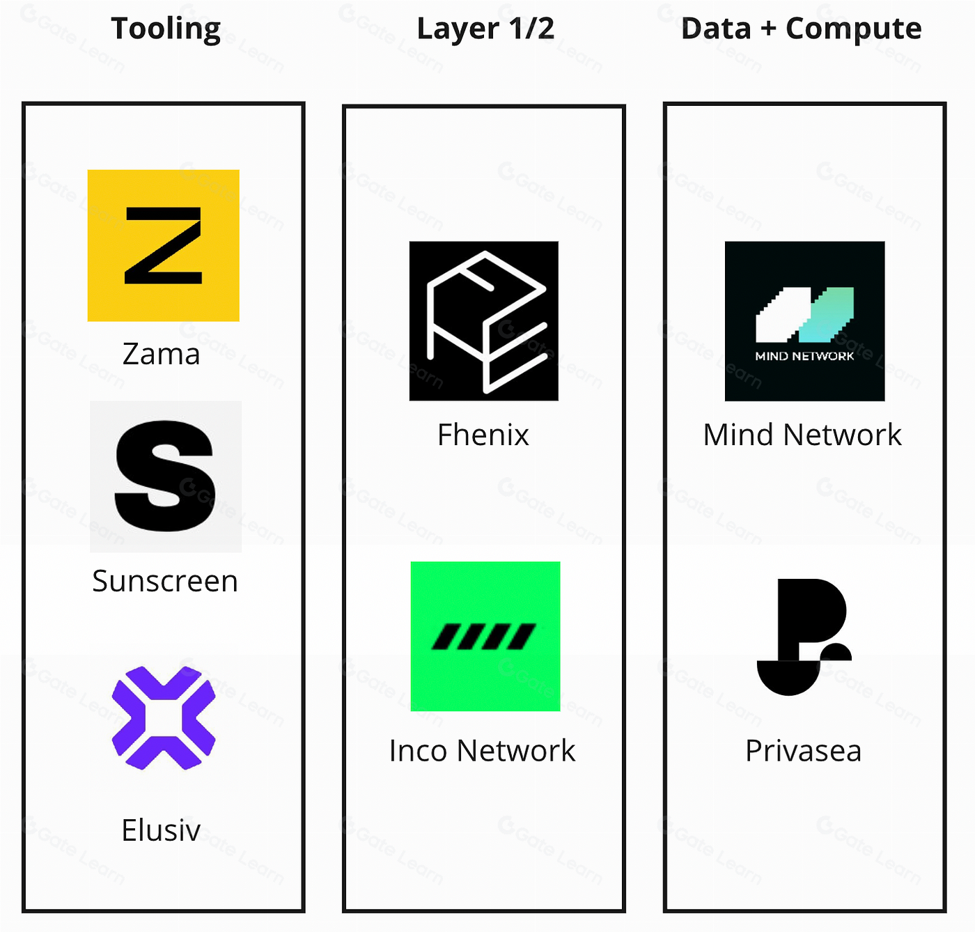 区块链技术驱动的数字隐私新趋势
