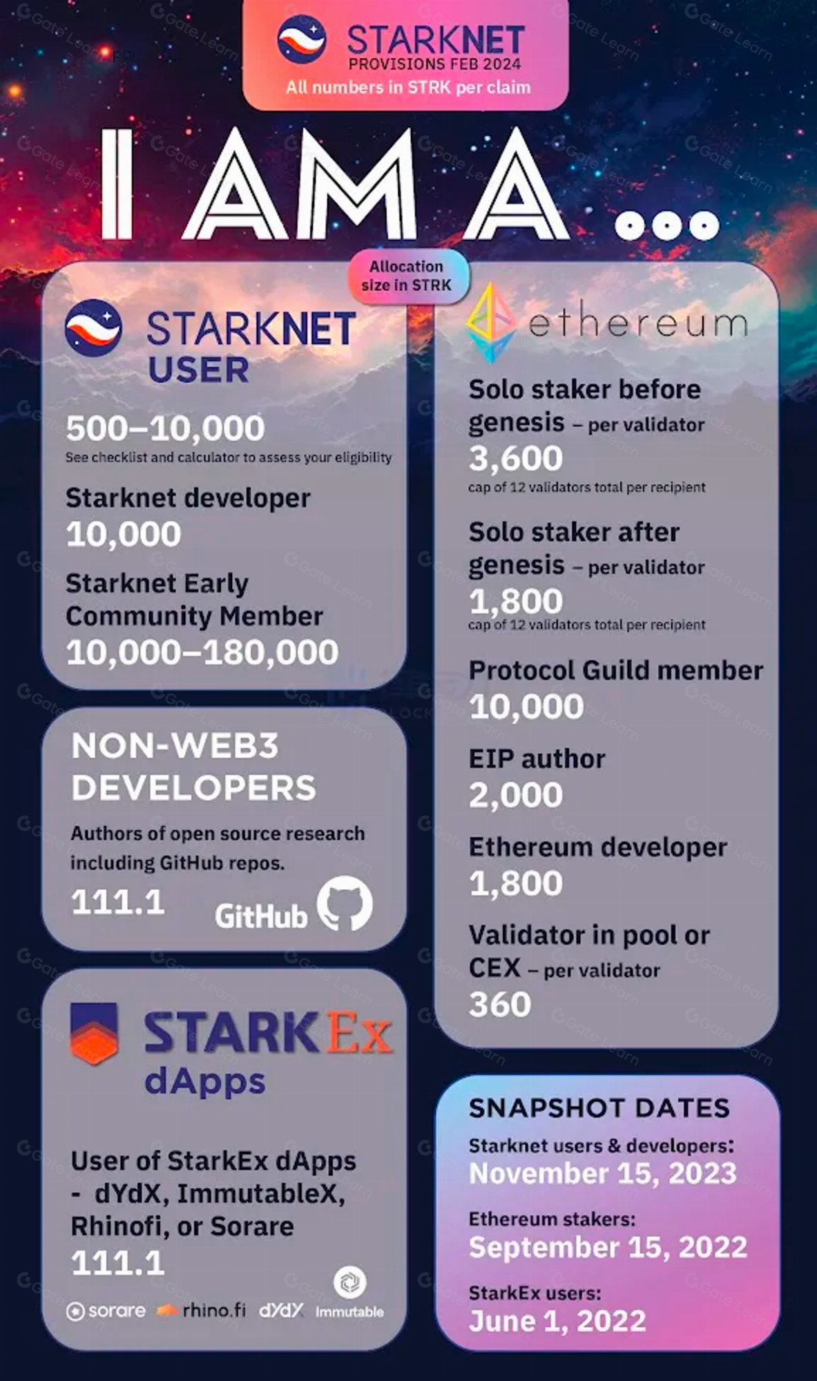 Starknet 空投指南与生态项目深度解析