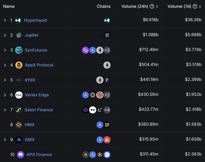 AI代理如何革新永续合约DEX 探索去中心化交易新趋势