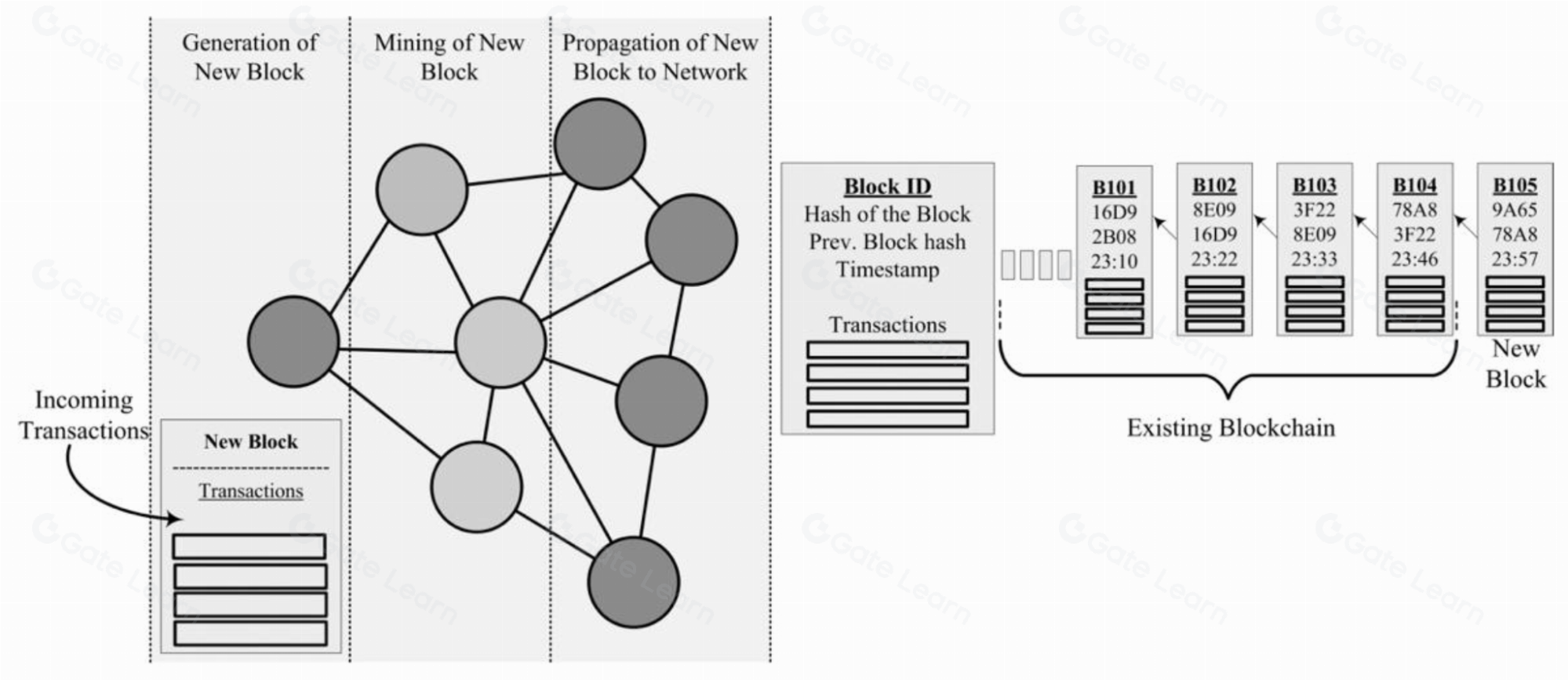 区块链交易模拟的定义与作用详解