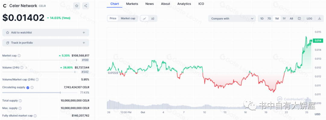 Celer Network深度研究：技术架构、应用场景与未来发展分析