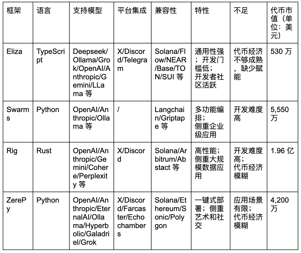 AI Agent框架解析与主流项目对比指南