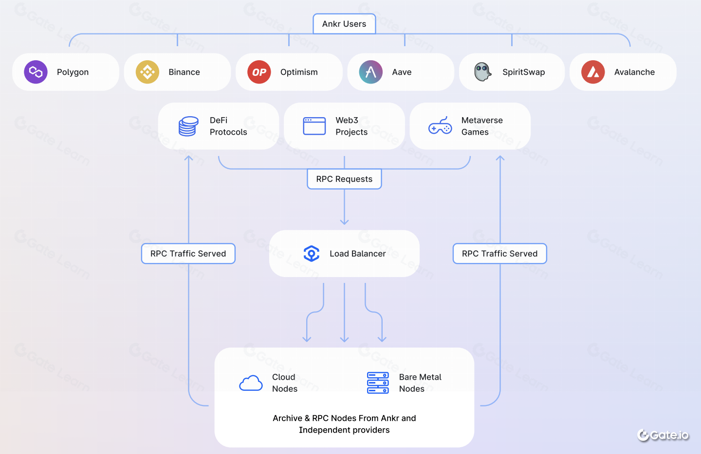 Ankr (ANKR) 是什么？全面解析Ankr区块链项目及其代币ANKR