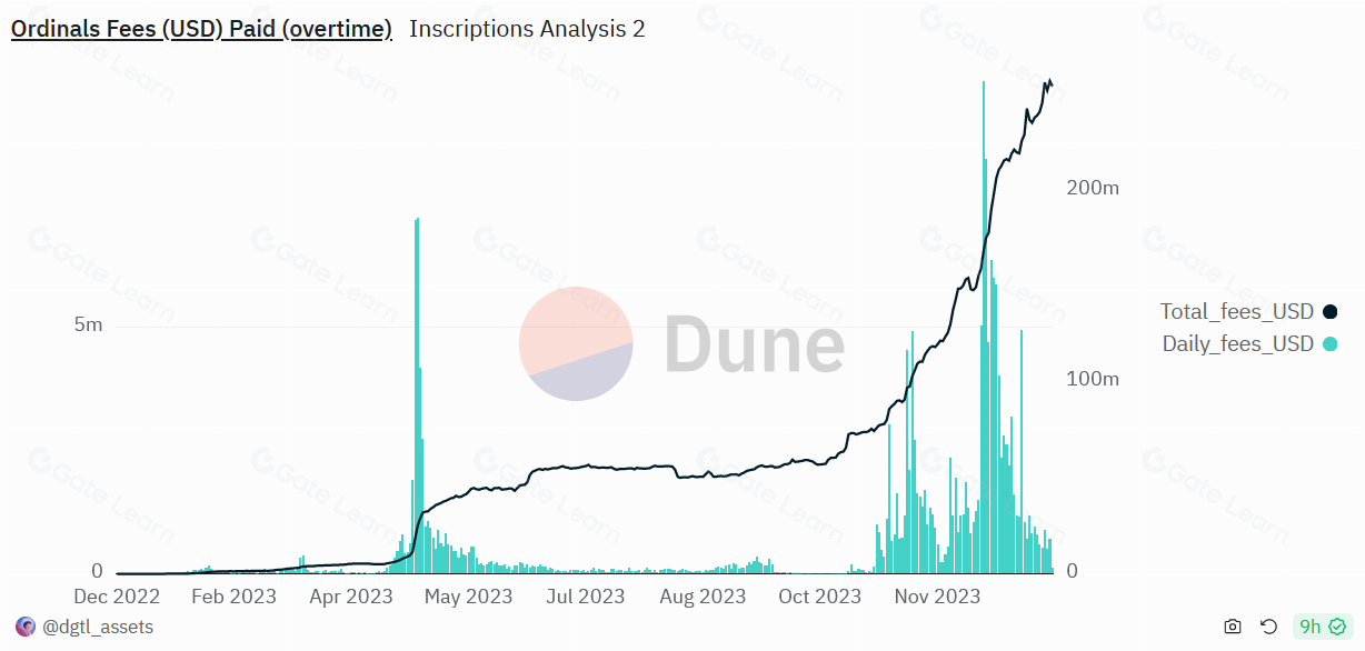 比特币二层网络L2的机遇与投资潜力