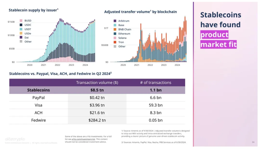 Stripe 11 亿美元收购 Bridge 背后：揭秘区块链行业最大并购案的底层逻辑