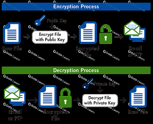 PGP加密技术详解：区块链安全通信的核心原理与应用