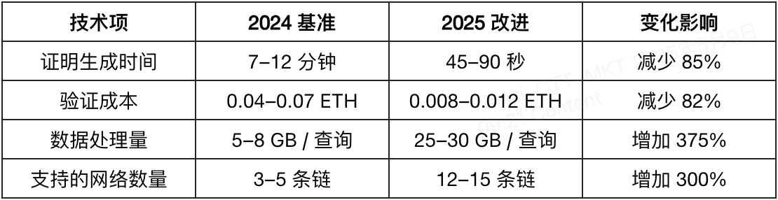 2025年协处理器赛道发展前景与市场趋势分析