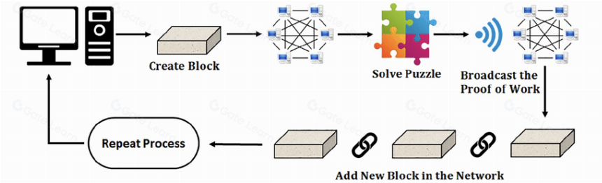 Bera 区块链之年：探索2024年加密货币趋势与机遇