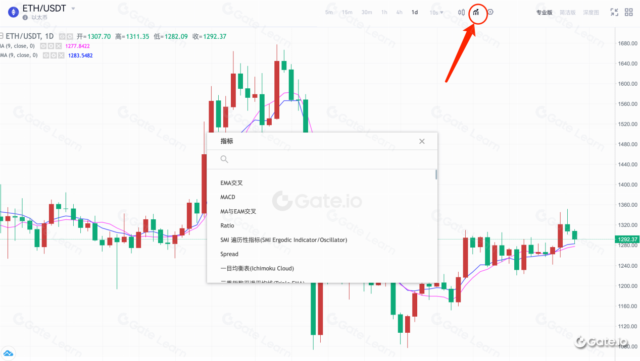 区块链技术中的指数移动平均线EMA是什么及其应用