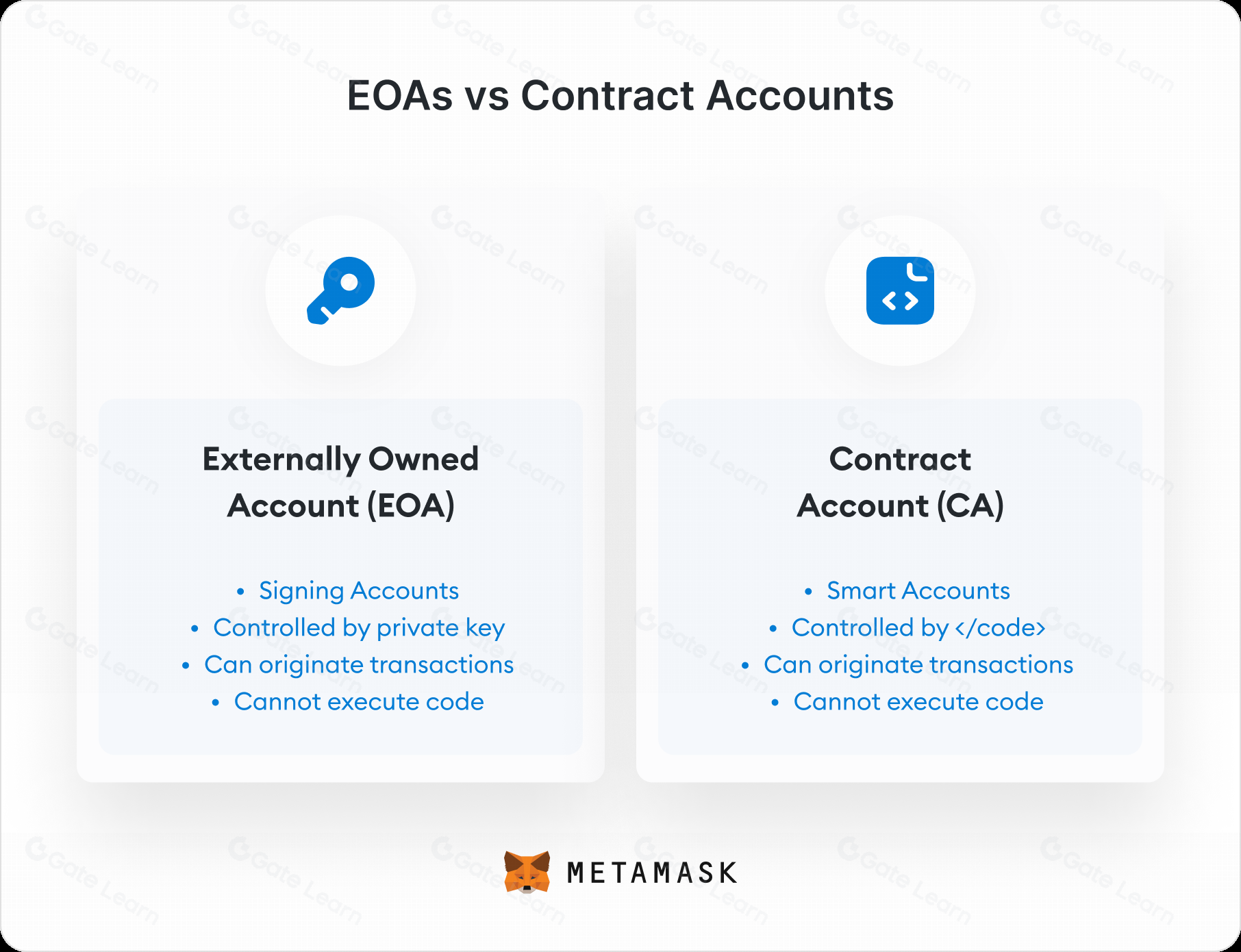 帐户抽象：区块链技术的工作原理与优势