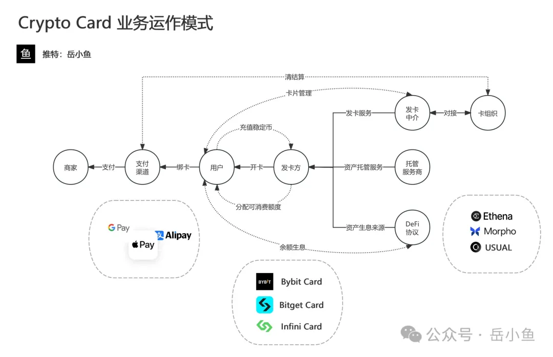 Crypto Card（U卡）是什么 如何申请和使用