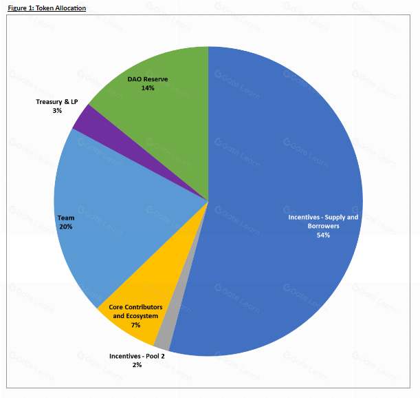 什么是Radiant Capital(RDNT)？全面解析RDNT代币及其运作机制