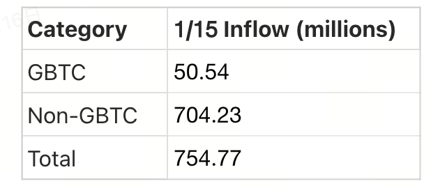 Crypto Pulse 1月16日：最新市场动态与热门区块链项目深度解析