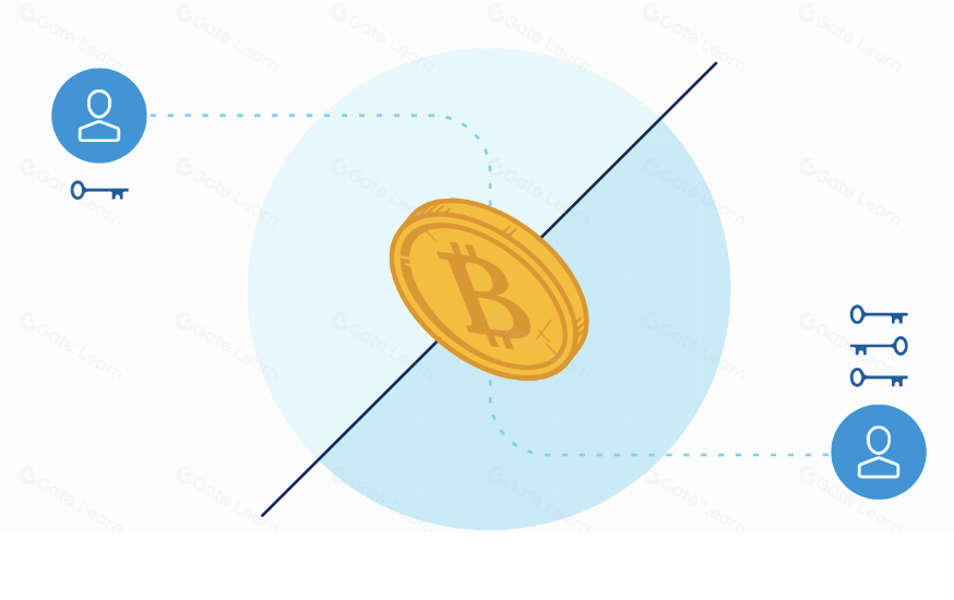 最佳比特币自我托管方案对比指南