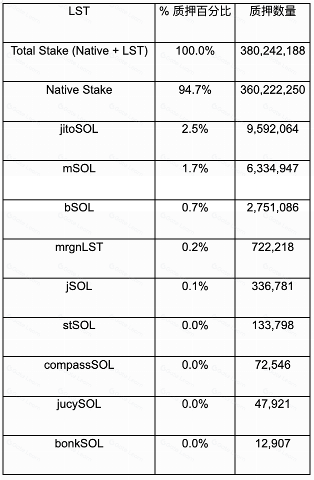 Solana流动性质押市场即将迎来重大变革