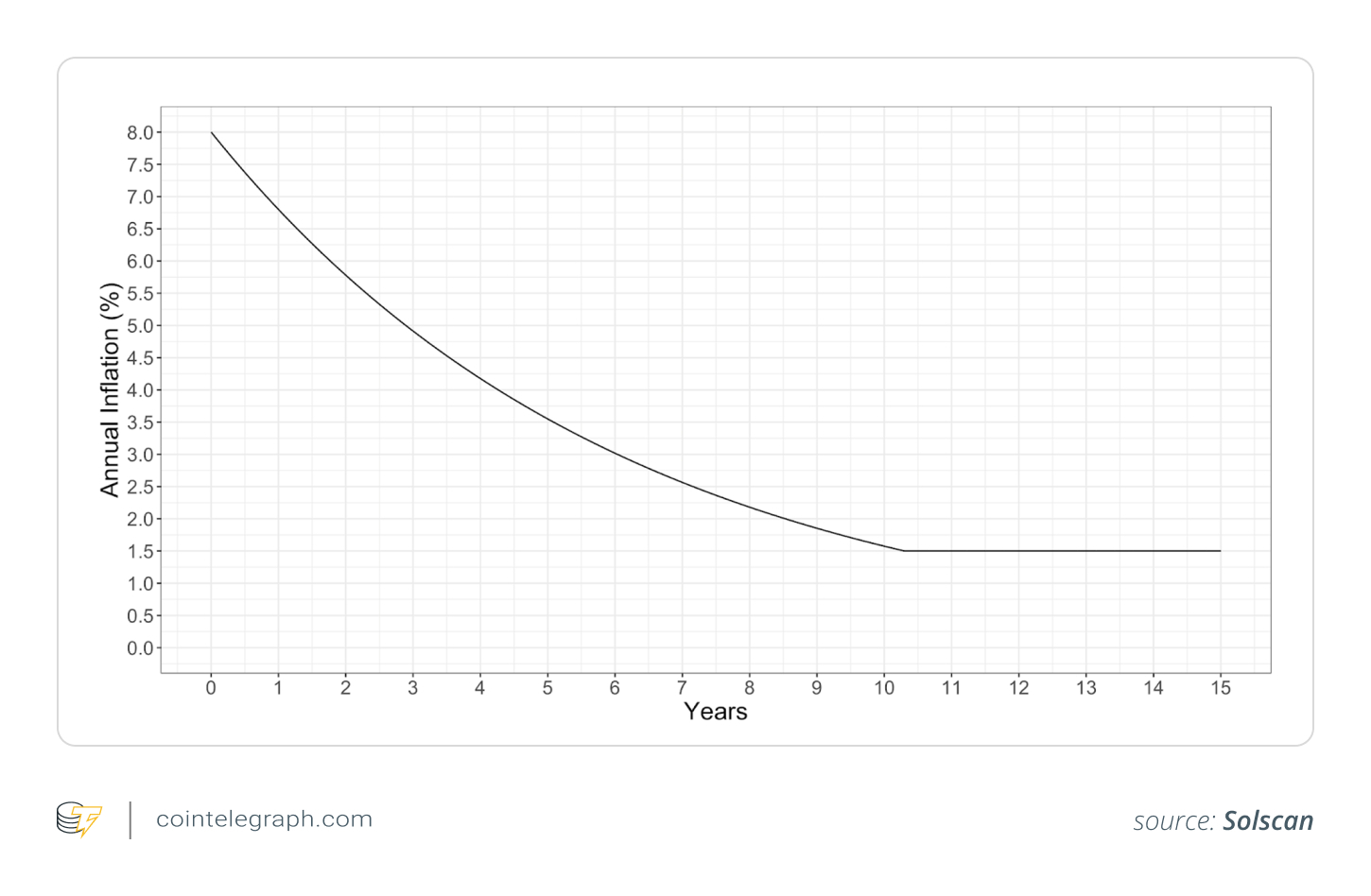 2025年Solana质押与验证者经济学全面解析