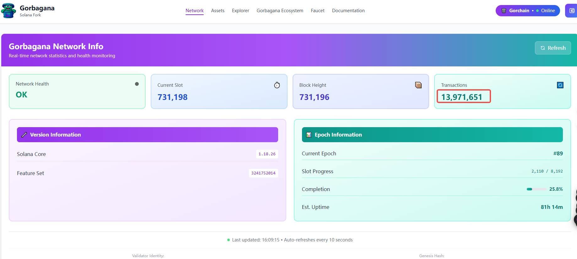 分叉 Solana 的 Meme 币 Gorbagana 仅用48小时完成整活