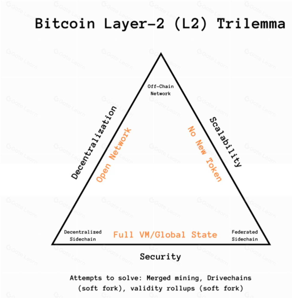 Stacks十年发展历程：从起步到成熟的区块链技术演进