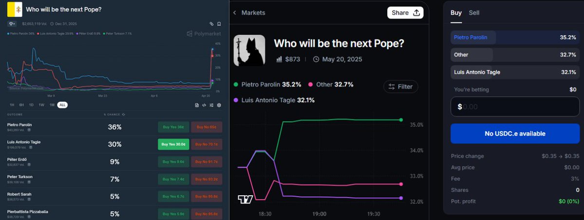 如何在预测市场套利赚取10万美元 – 完整实战指南