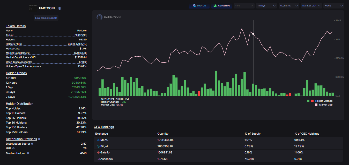FARTCOIN是什么？FARTCOIN全面解析与投资指南