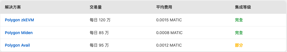 2025年最新指南：PolygonScan是什么及详细使用教程