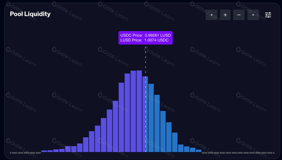 Maverick Protocol（MAV）全面解析：功能特点与运作机制详解