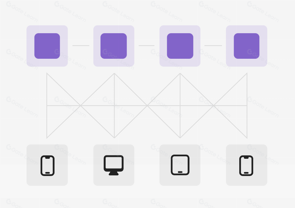 Farcaster社交协议因Frames功能爆红 MEME代币助推热度飙升