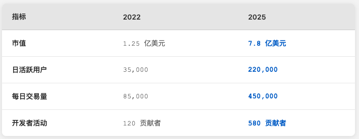Galxe（前身为Project Galaxy）是什么？2025年GAL代币关键信息全解析