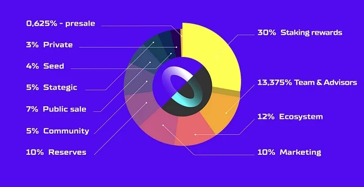 什么是Prosper (PROS)？区块链借贷平台PROS币全面解析