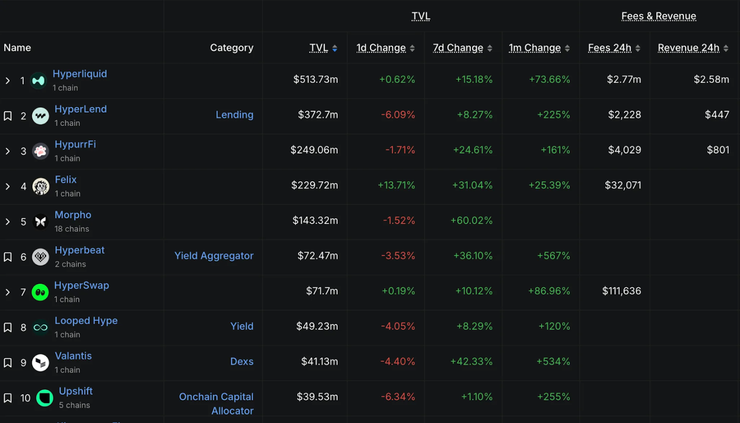 深度解析Hyperliquid成功秘诀 把握链上基础设施新机遇