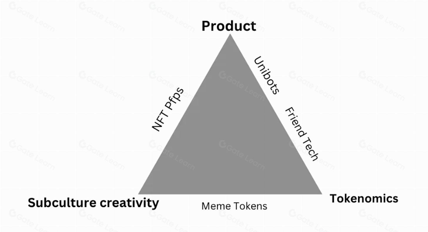 如何构建加密基础设施项目的Meta框架