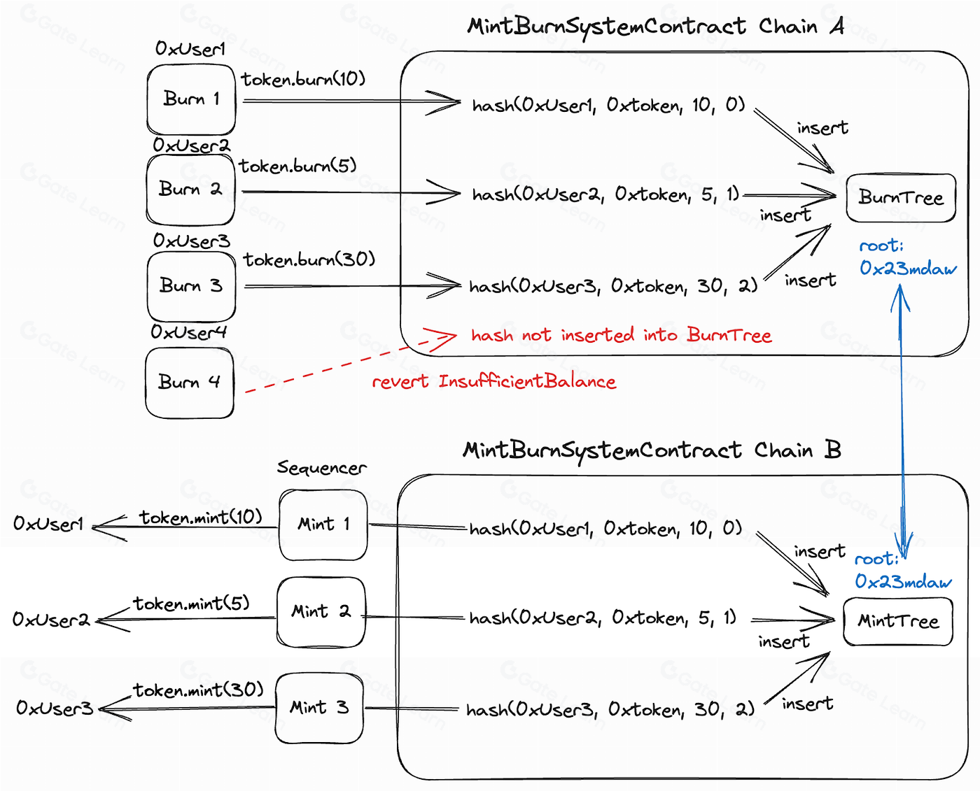 探索Polygon 2.0核心组件Agglayer：从模块化到聚合的区块链技术演进